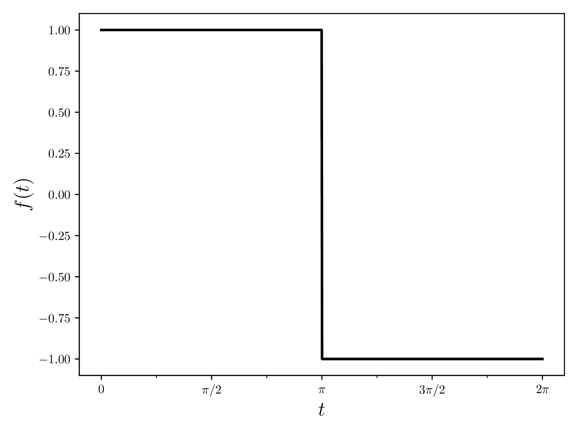 step function
