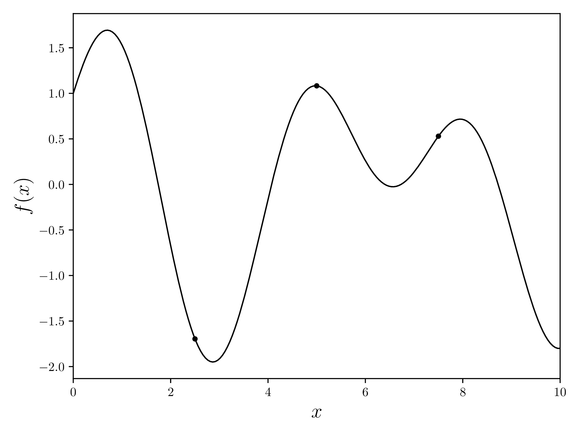 Objective Function with three samples points already measured